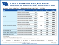 Enhanced Choice Index Plus 7 annual index account returns and crediting rates flyer